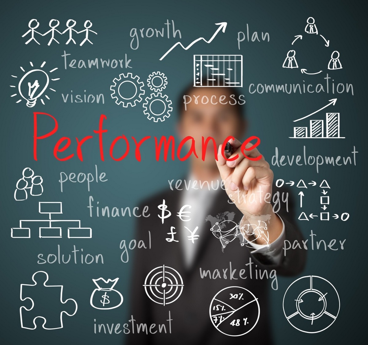 Does your company have a formula for performance?