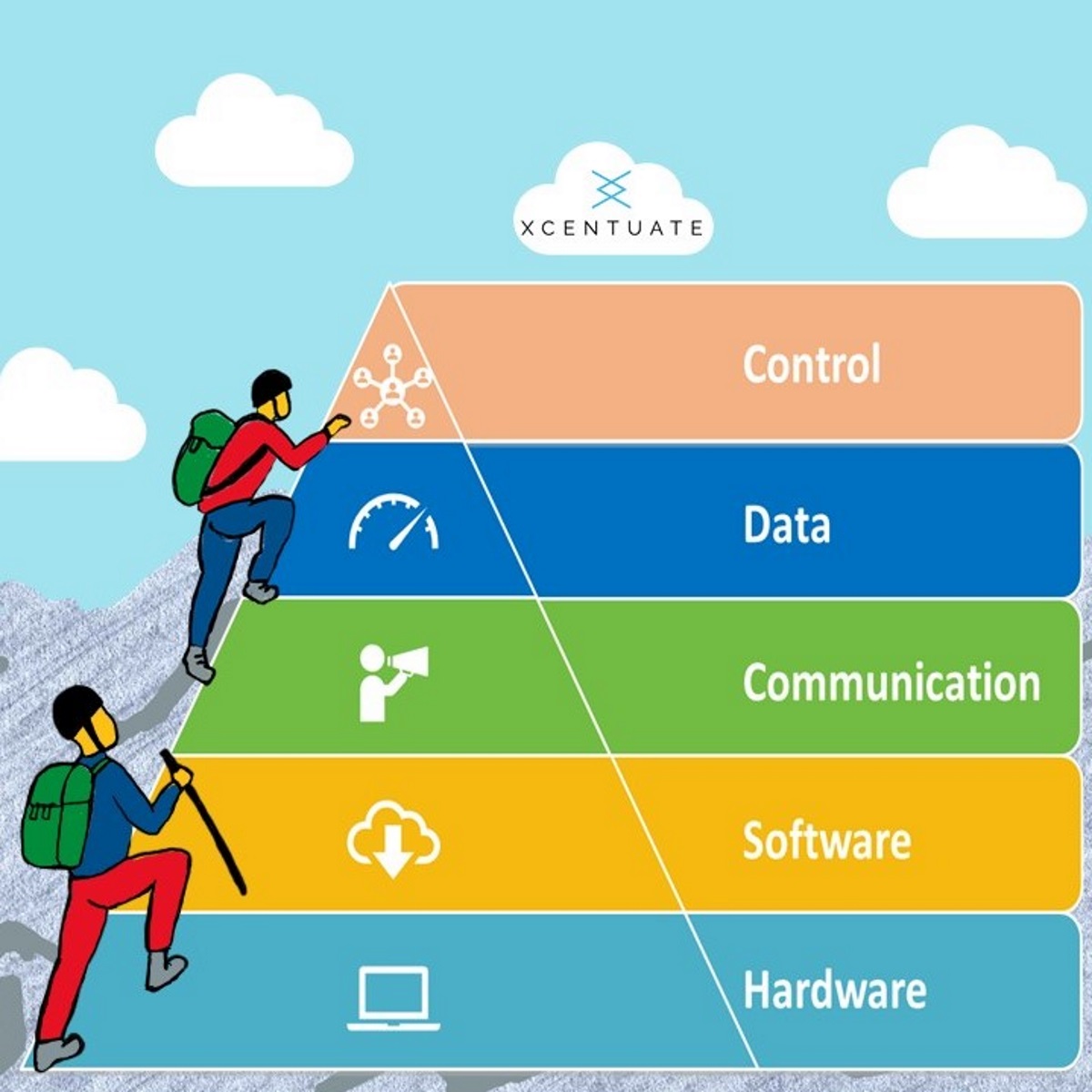 Working From Home Hierarchy of Needs