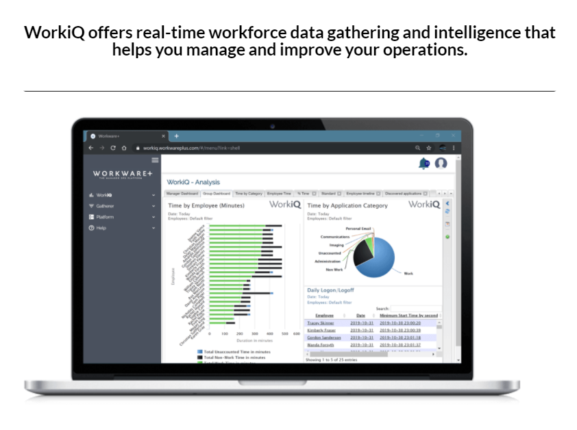 Introducing WorkiQ, for Smarter Remote Working