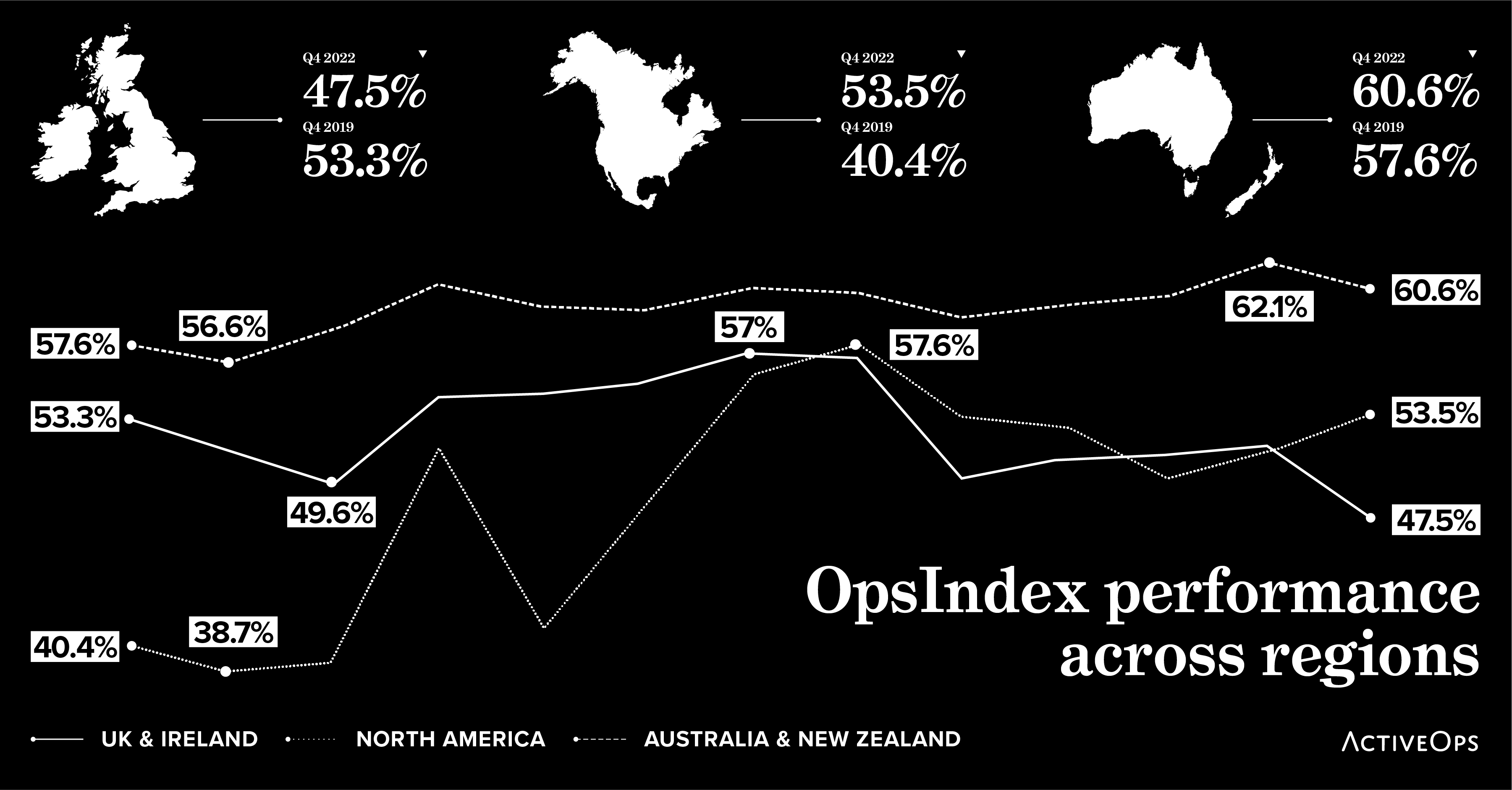 Performance Tracker For Operations